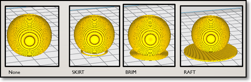 Bed Adhesion