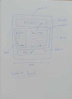 Web Layout